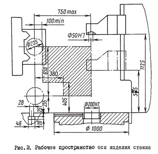 53А11 Верстат зубофрезерный. Габарити робочого простору